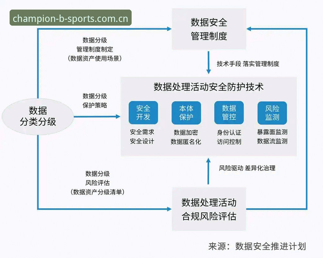 Bsports平台安全深度分析：从账户防护到数据加密的全面思考