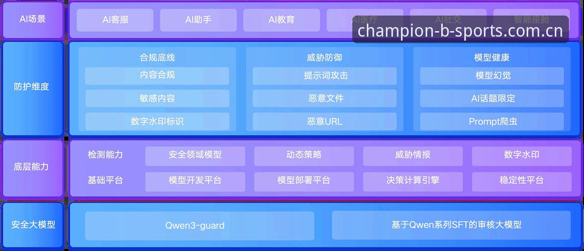 BSport体育平台安全使用详解：网页版与APP实战指南
