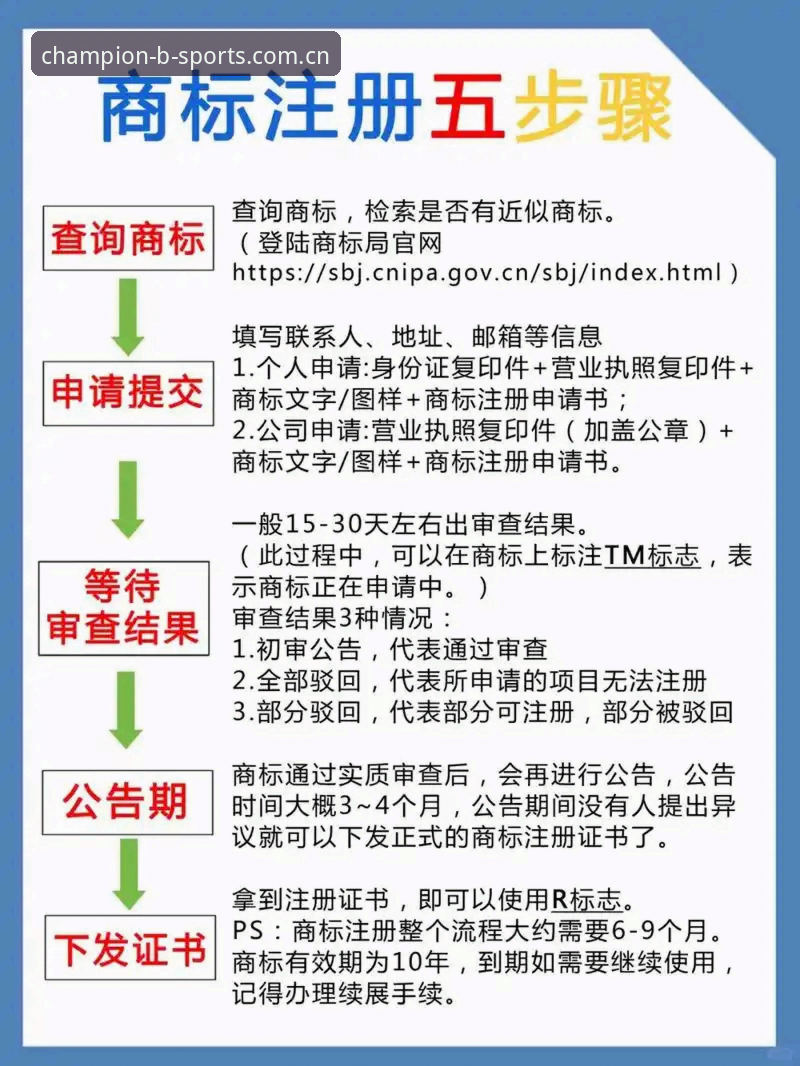 2026新版Bsports注册教程：5个关键步骤与3项安全验证须知