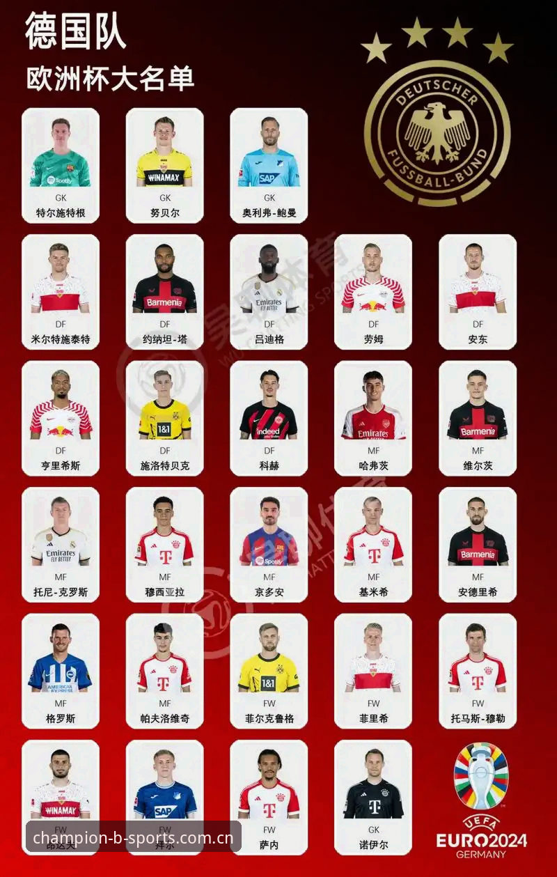 德国队世界杯大名单详解：诺伊尔回归，BSports体育平台见证冠军征程